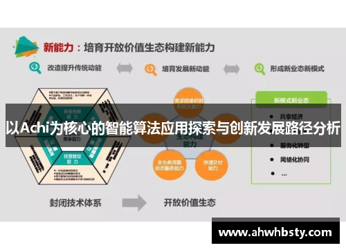 以Achi为核心的智能算法应用探索与创新发展路径分析